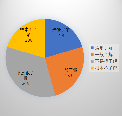 云顶赌场app